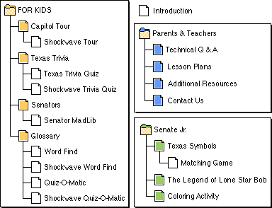 Click an icon to go to the page.