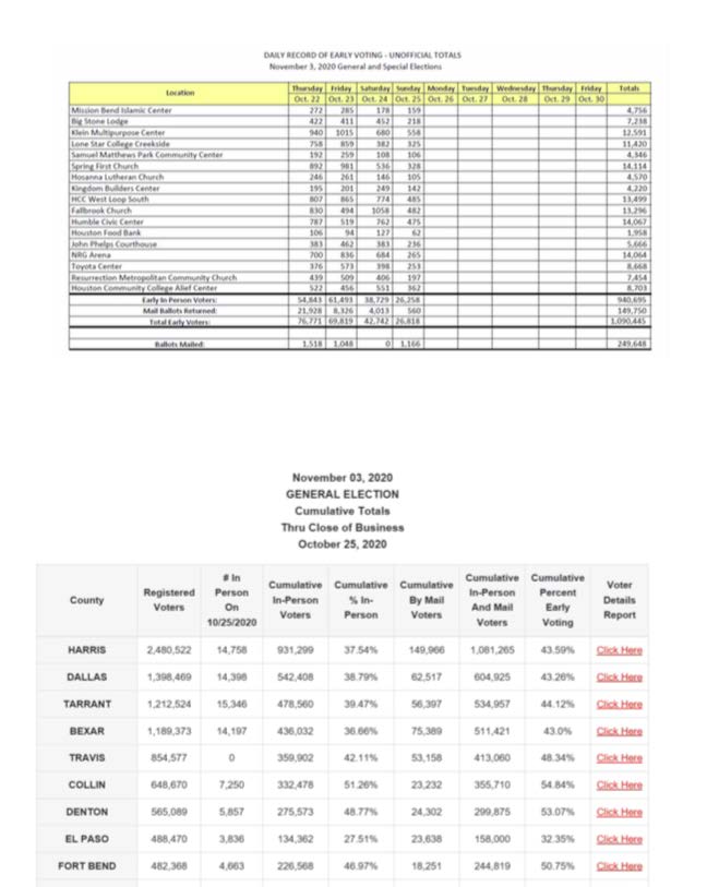 Chart 1