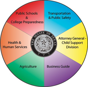 Taxpayer Resources Menu Image Map